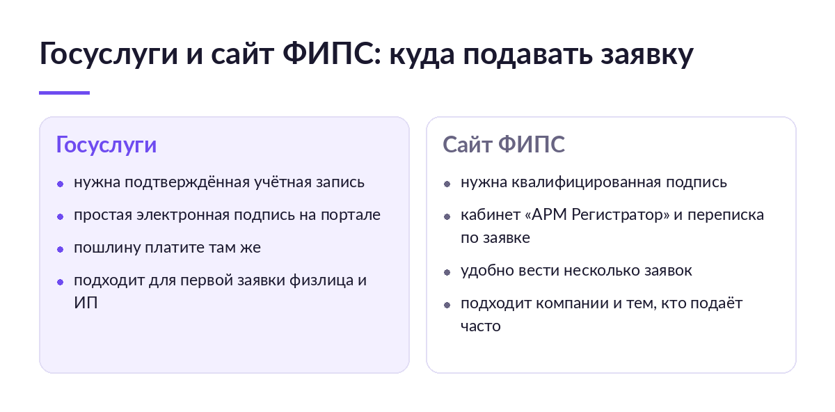 Сравнение подачи заявки на товарный знак через Госуслуги с простой подписью и через сайт ФИПС с квалифицированной подписью