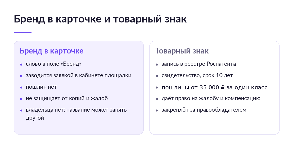 Схема сравнения: слева бренд в поле карточки без записи в реестре, справа товарный знак со свидетельством Роспатента на 10 лет
