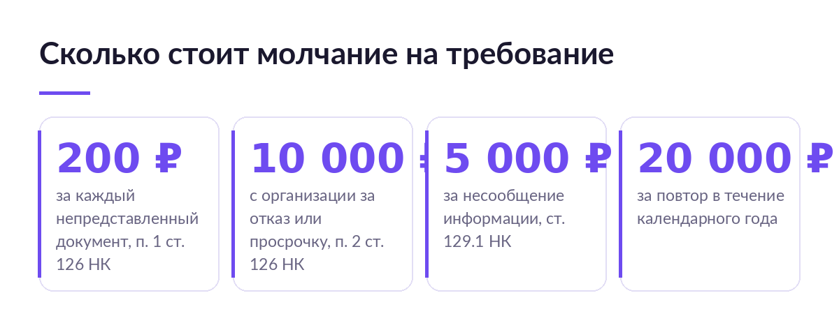 Карточки с суммами штрафов по требованию налоговой: 200 рублей за документ, 10 000 рублей за отказ, 5 000 рублей за несообщение информации, 20 000 рублей за повтор