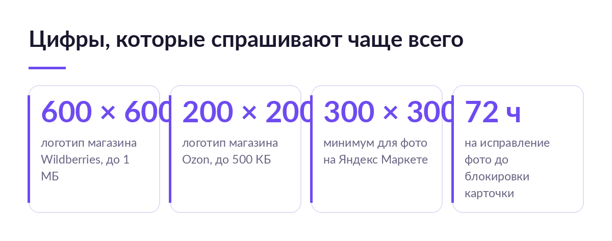 Карточки с цифрами: размер логотипа магазина на Wildberries и Ozon, минимум для фото на Яндекс Маркете и срок на исправление