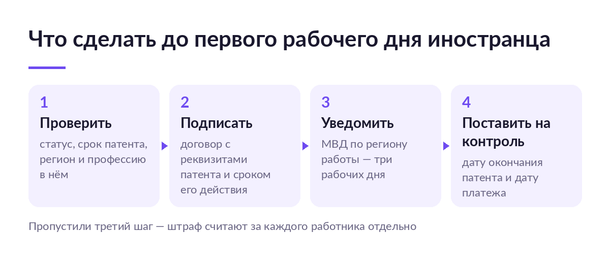 Схема из четырёх шагов: проверить патент, подписать договор, уведомить МВД за три рабочих дня, поставить сроки на контроль