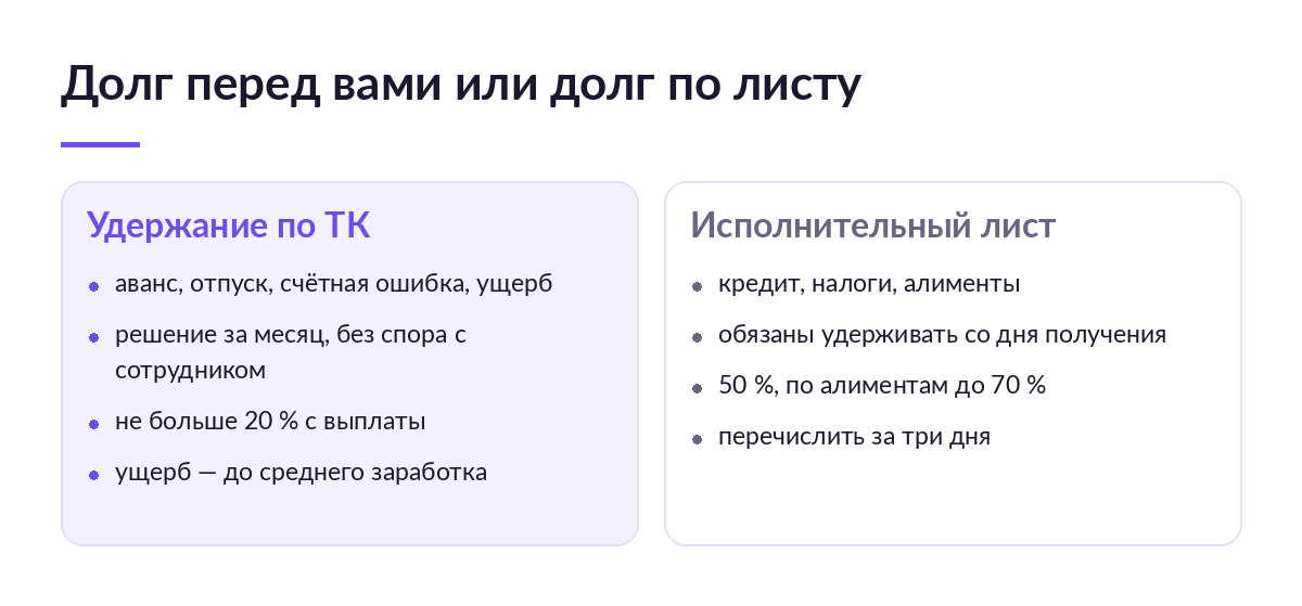 Сравнение удержания по Трудовому кодексу с лимитом 20 процентов и удержания по исполнительному листу с лимитом 50 и 70 процентов