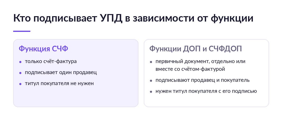 Сравнение функций УПД: кто подписывает документ с функцией СЧФ и документ с функциями ДОП и СЧФДОП