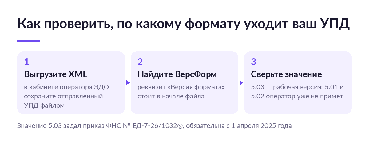 Три шага проверки версии формата УПД: выгрузить XML, найти реквизит ВерсФорм, сверить значение с версией 5.03