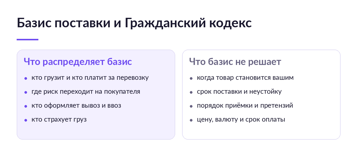 Сравнение двух колонок: что распределяет базис поставки и какие условия договора базис не решает
