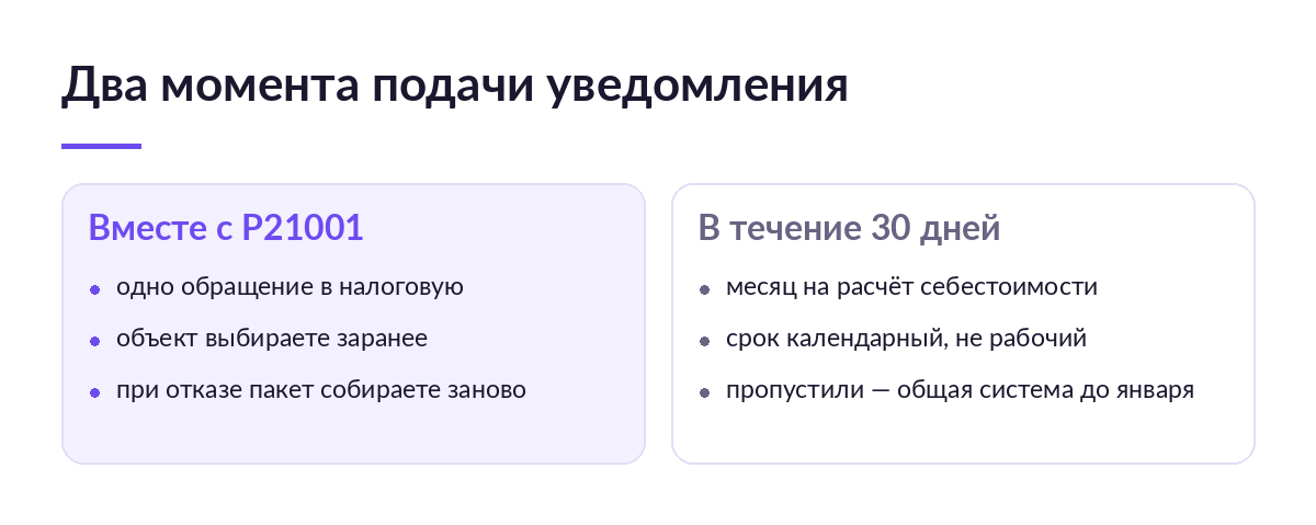 Схема: чем подача уведомления о переходе на УСН вместе с заявлением Р21001 отличается от подачи в течение тридцати дней