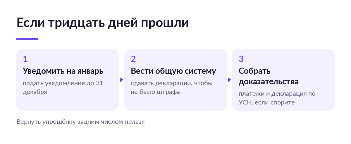 Схема из трёх шагов: что делать предпринимателю, если тридцать дней на уведомление о переходе на УСН прошли