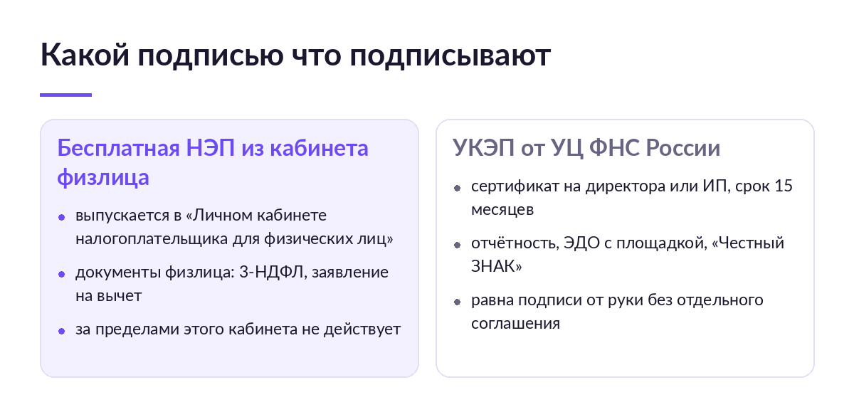 Схема: бесплатной НЭП из кабинета физлица подписывают 3-НДФЛ и вычет, а отчётность, ЭДО и «Честный ЗНАК» требуют УКЭП от УЦ ФНС