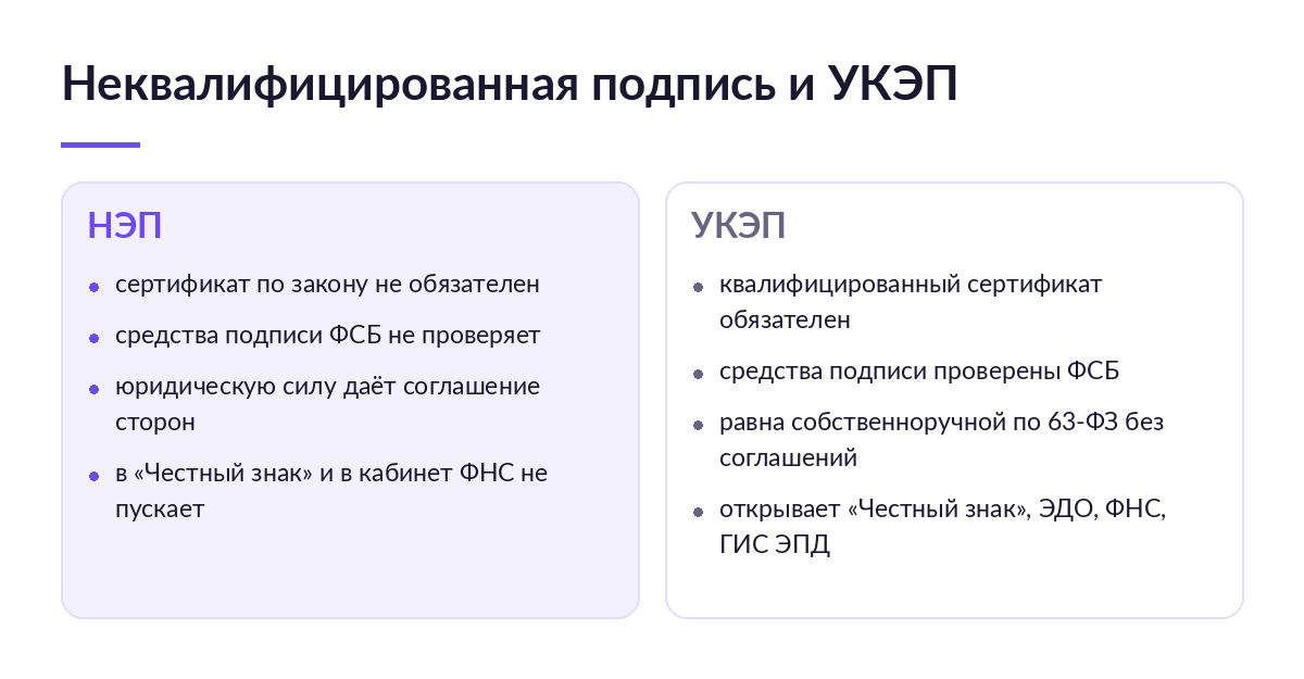 Сравнение неквалифицированной подписи и УКЭП: сертификат, проверка ФСБ, равнозначность подписи от руки и доступ к системам