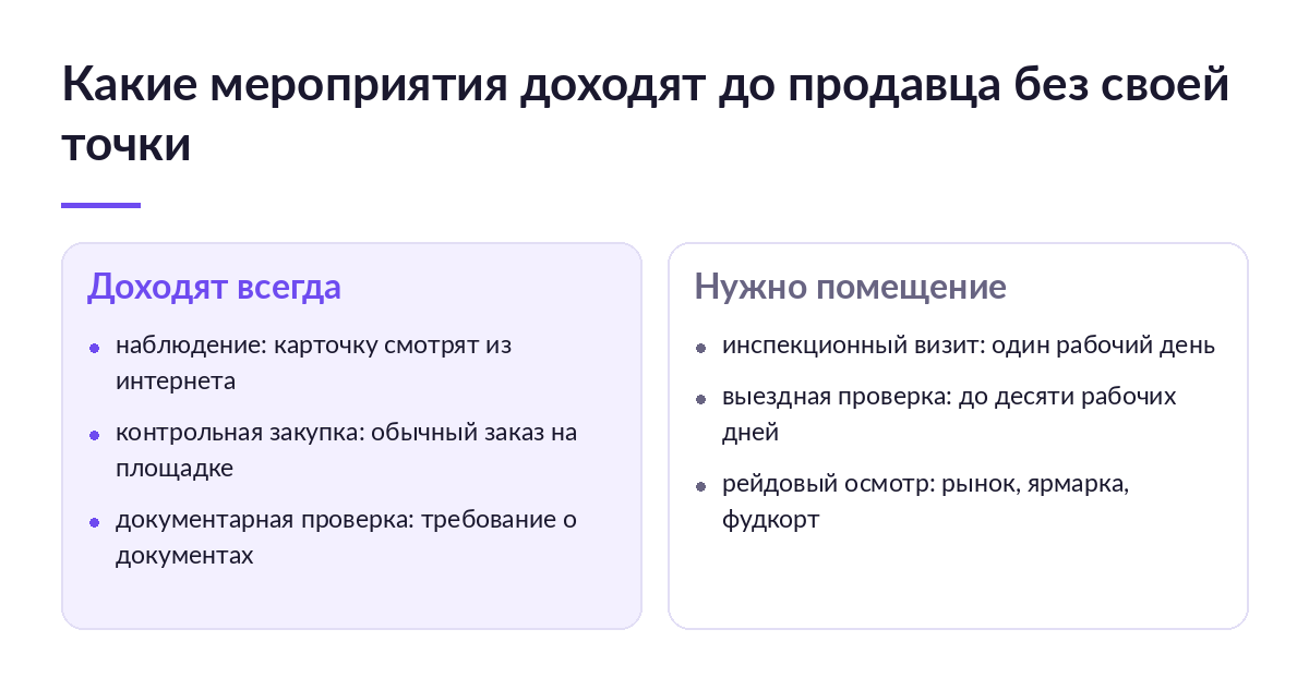 Схема: какие контрольные мероприятия доходят до продавца без своей точки и какие требуют помещения