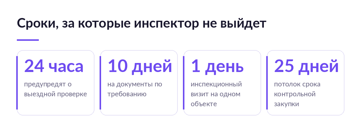 Карточки со сроками контрольных мероприятий: 24 часа на предупреждение, 10 дней на документы, 1 день на визит