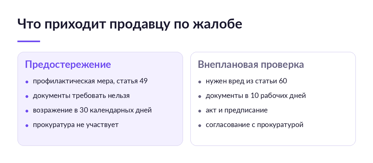Две колонки сравнения: предостережение без требования документов и внеплановая проверка с десятью рабочими днями на документы и предписанием