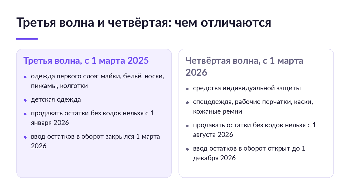 Схема отличий третьей и четвёртой волн маркировки лёгпрома: категории товаров и крайние сроки по остаткам