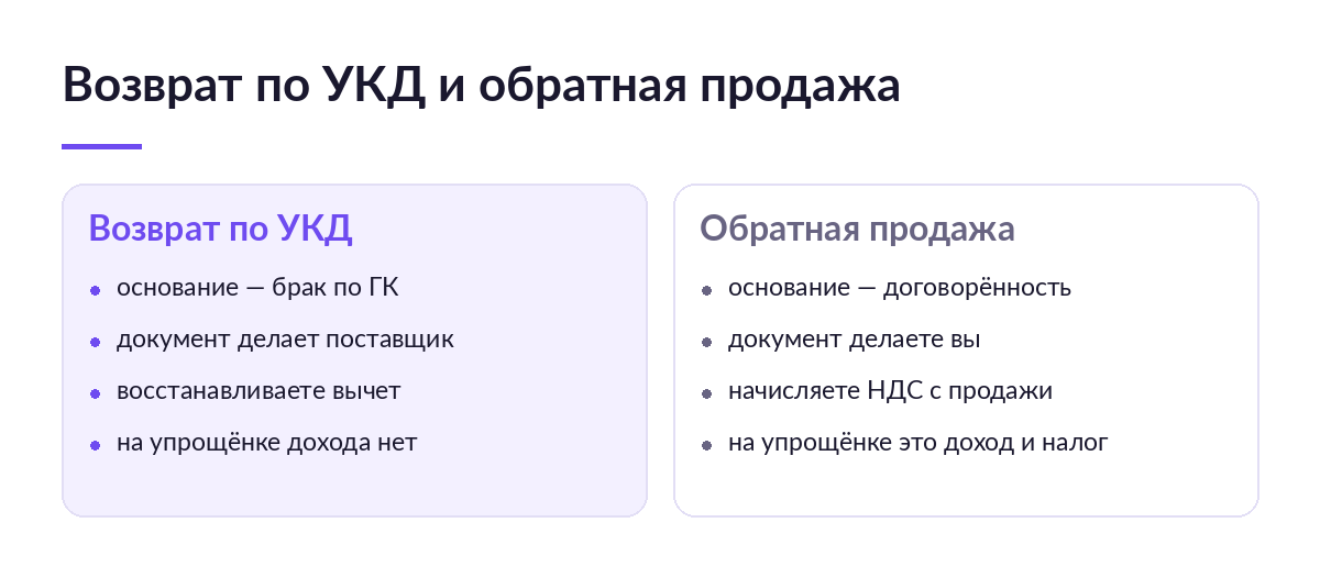 Две колонки сравнения: возврат по УКД от поставщика и обратная продажа со своим документом, НДС и налог на упрощёнке