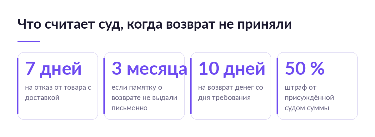 Четыре карточки с цифрами: семь дней на отказ от товара, три месяца без письменной памятки, десять дней на возврат денег и штраф 50 процентов