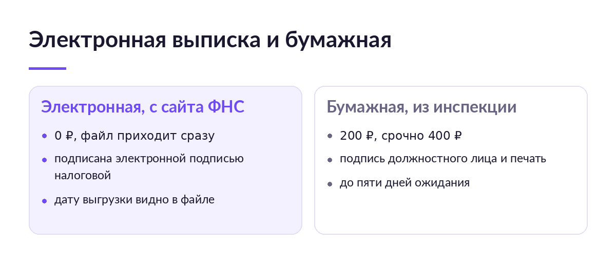 Схема сравнения: электронная выписка из ЕГРЮЛ за 0 рублей с подписью ФНС и бумажная за 200 рублей до пяти дней