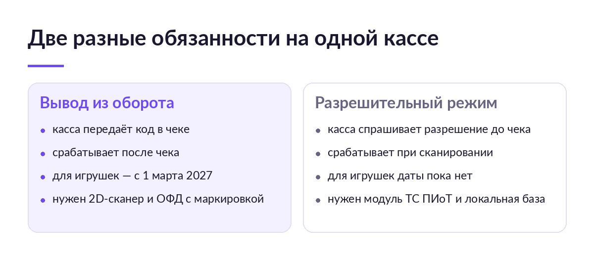 Схема: чем вывод игрушек из оборота через кассу отличается от разрешительного режима по срокам и оборудованию