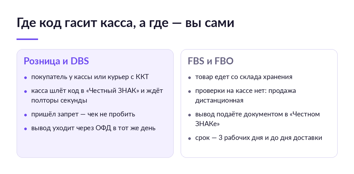 Схема из двух колонок: в рознице и DBS код гасит касса, при FBS и FBO продавец подаёт вывод из оборота сам
