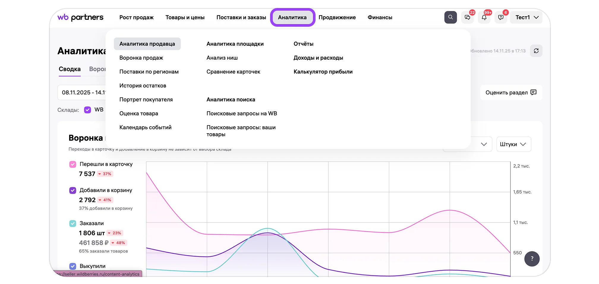 Раздел аналитики и штатные отчёты в кабинете WB Partners