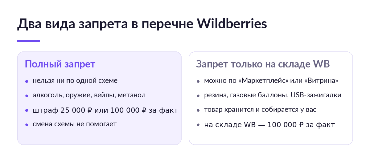 Схема: полный запрет Wildberries против запрета только на складе WB — где можно продавать и какой штраф