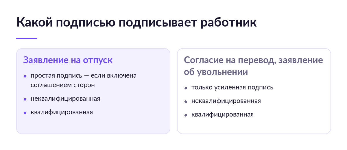 Схема: заявление на отпуск работник вправе подписать простой подписью, а согласие на перевод и заявление об увольнении — только усиленной