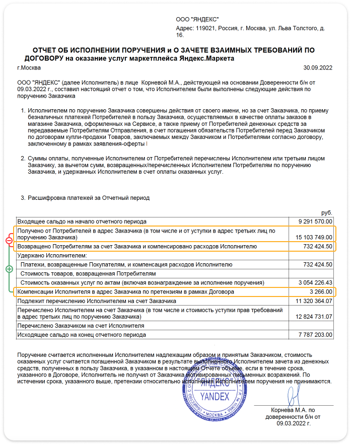 Материал инструкции: Как посчитать доход от продаж по УСН