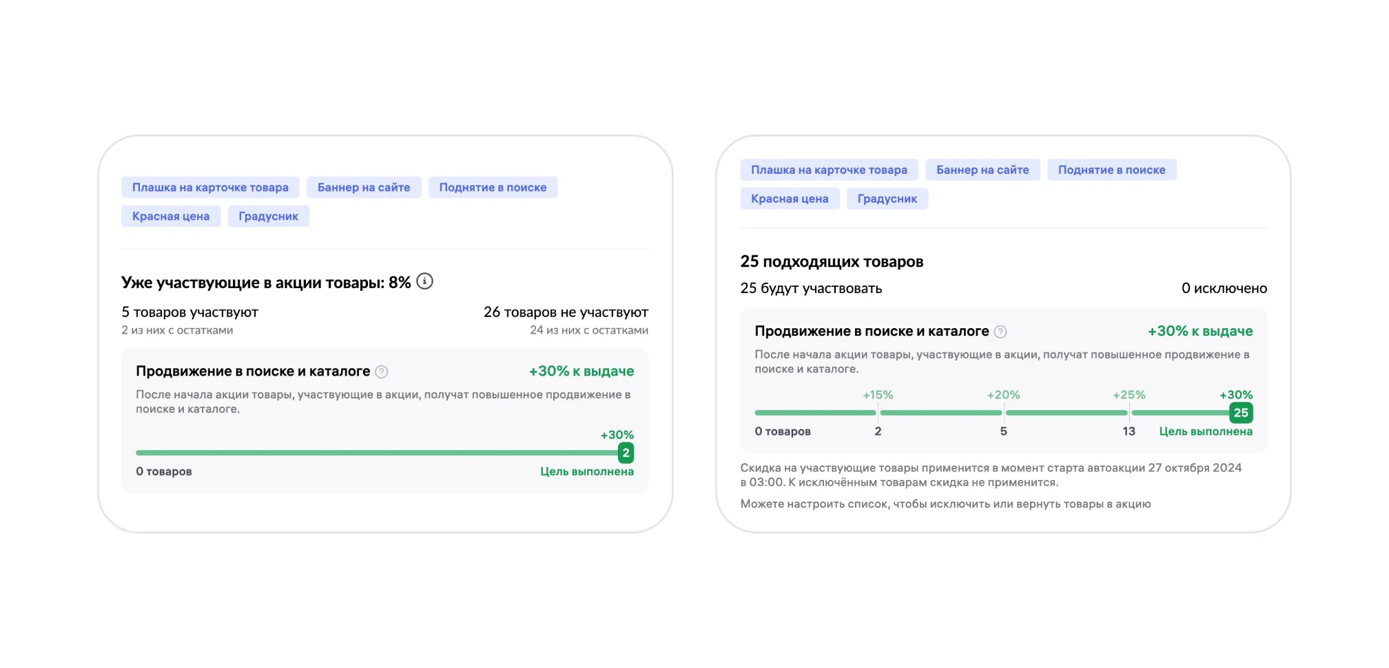 Материал инструкции: Ранжирование товаров в акциях