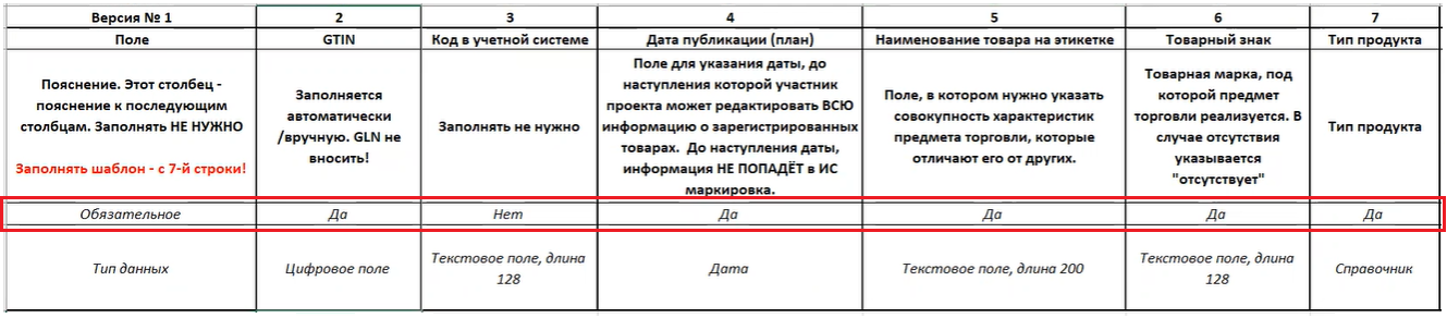 obyazatelnost atributov v shablone importa