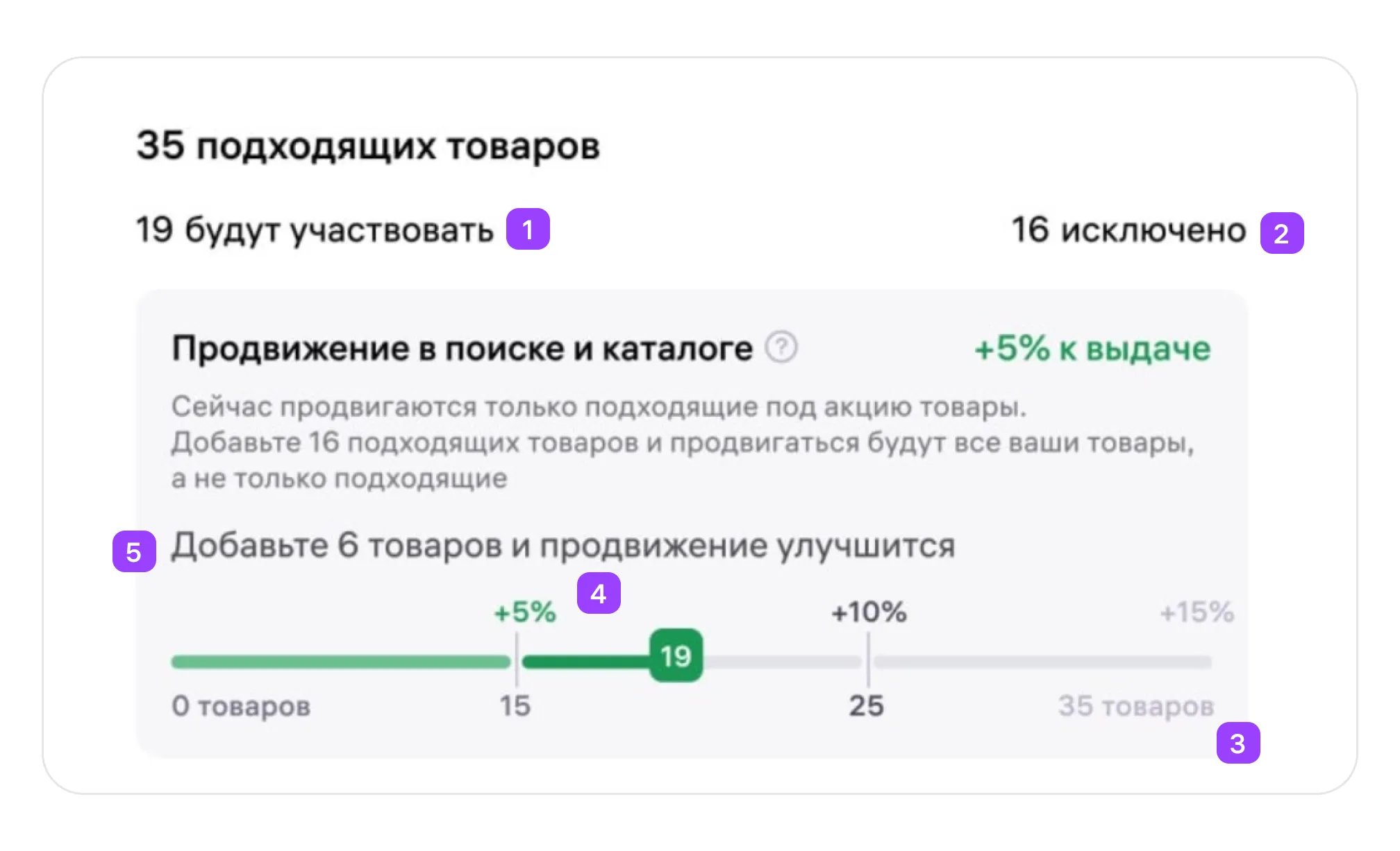 Материал инструкции: Ранжирование товаров в акциях