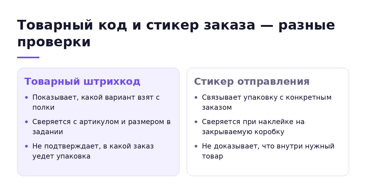 Сравнение товарного штрихкода и стикера отправления при сборке FBS-заказа