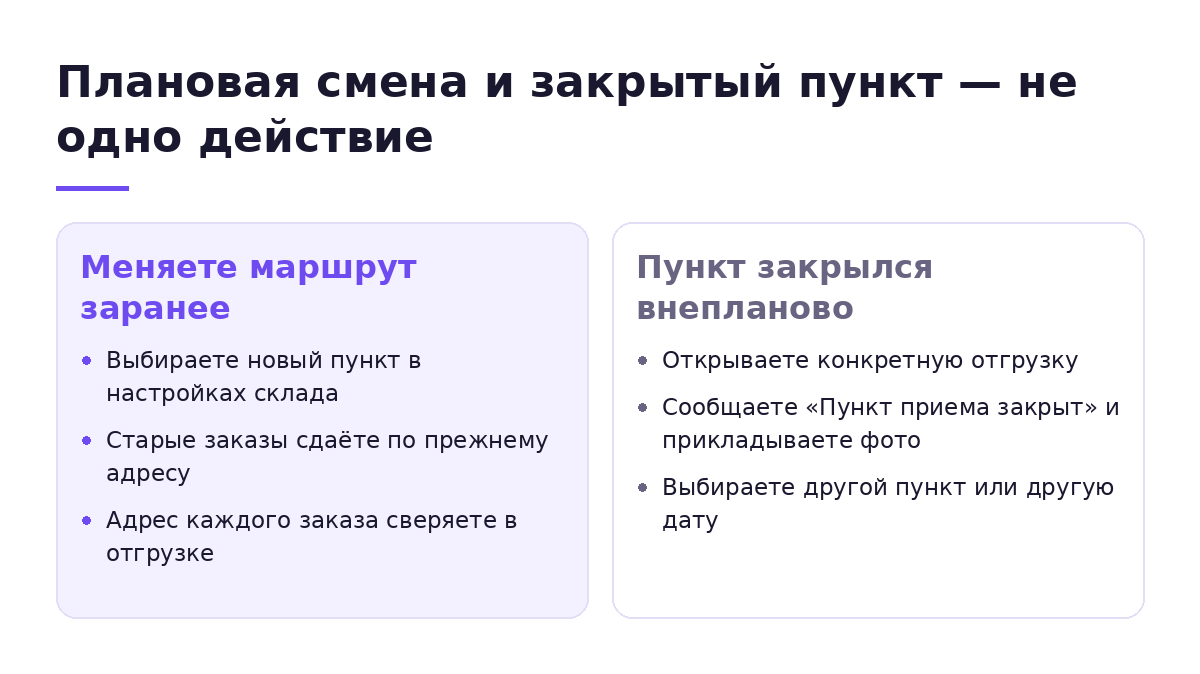 Сравнение плановой смены пункта FBS и действий, когда пункт приёма закрылся внепланово